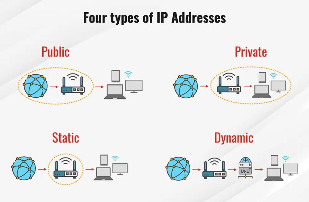 Default IP Address